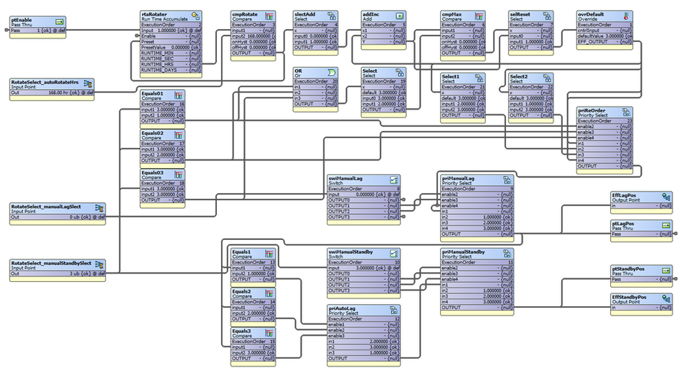 Block Programming